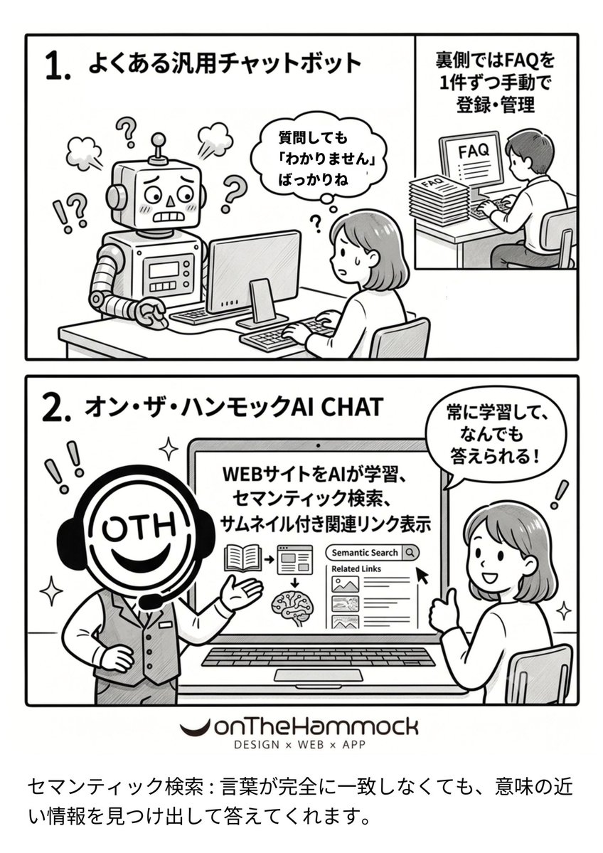 onTheHammock's tweet photo. よくある汎用チャットボットはあらかじめ用意したFAQしか答えられませんが、オン・ザ・ハンモックAIチャットはサイトの中身そのものを根拠に回答するため、情報の更新にも自然に追従します。 
詳細はこちら
https://t.co/NOk30tvtDx https://t.co/4U4YcVjdv9