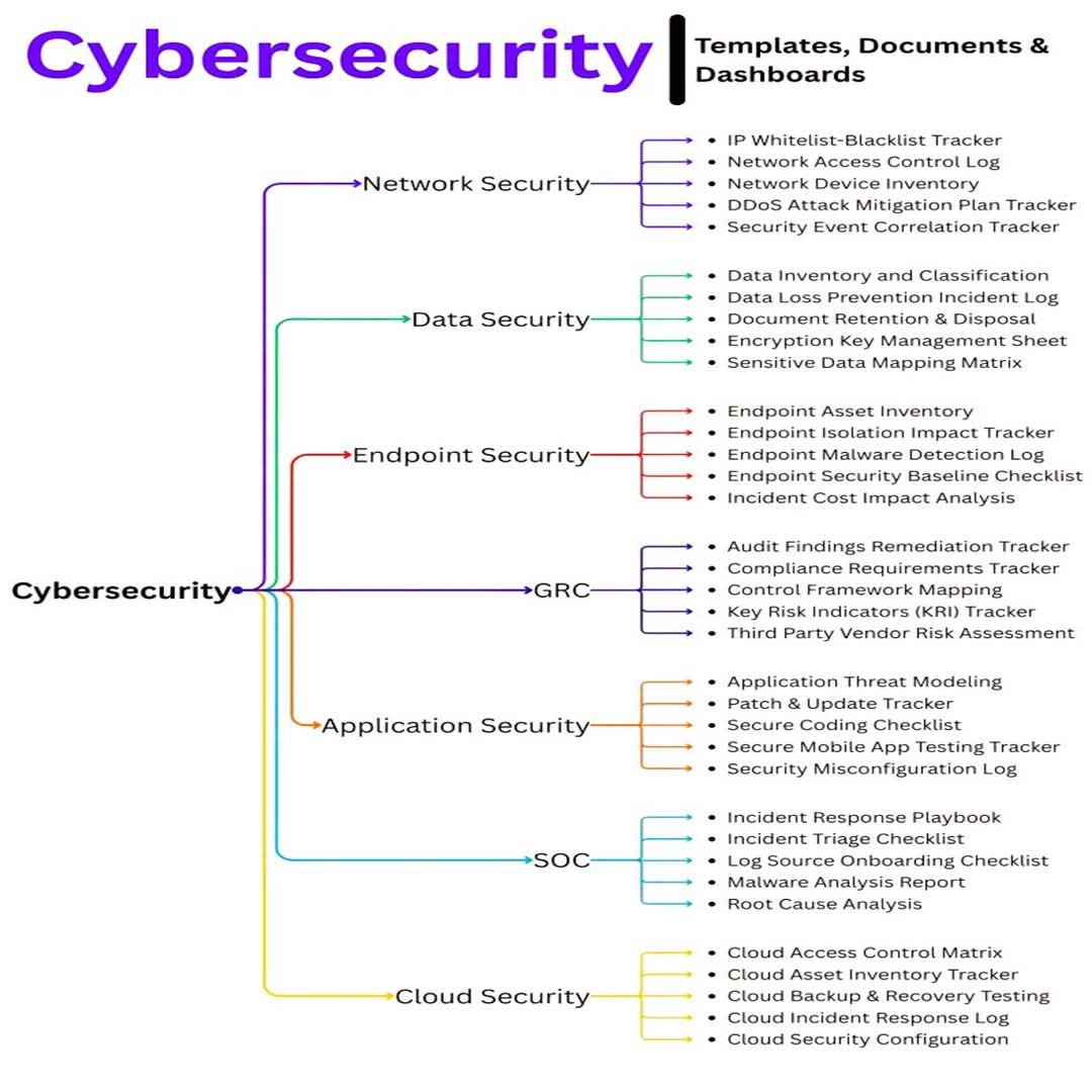 Anthony_veteran's tweet photo. Another Night. 😤
#tech #cybersecurity https://t.co/GC087KnOi1