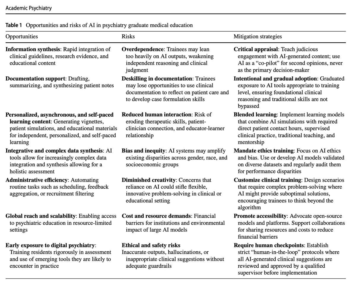 KhalsaLab's tweet photo. AI is already entering psychiatric training. Our new review argues that staged, supervised integration that protects clinical reasoning, formulation, privacy, equity, and the therapeutic relationship is key. AI should deepen (not replace) the human work of psychiatry. Link below https://t.co/DLCqPXFUxA