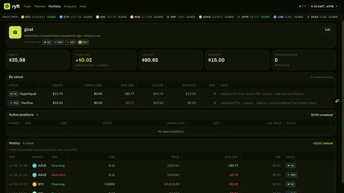 tradeRYFT's tweet photo. Portfolio

Here you can view and access all your trades, balances, deposits by venue, history, and more, essentially everything your wallet has done so far on Ryft.

https://t.co/qaQh4hzP8H