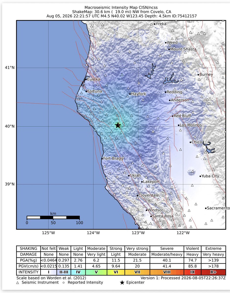 USGS_ShakeAlert's tweet photo. Good afternoon Northern California! Did you feel the magnitude 4.5 earthquake about 19 miles northwest of Covelo at 3:21 pm? The ShakeAlert Earthquake Early Warning System was Activated. 

Learn more about this earthquake: https://t.co/ifEFfpzDTb

@Cal_OES @CAGeoSurvey @ListosCA @USGS_Quakes  @humboldtcalpoly 

📷ShakeMap from this earthquake.