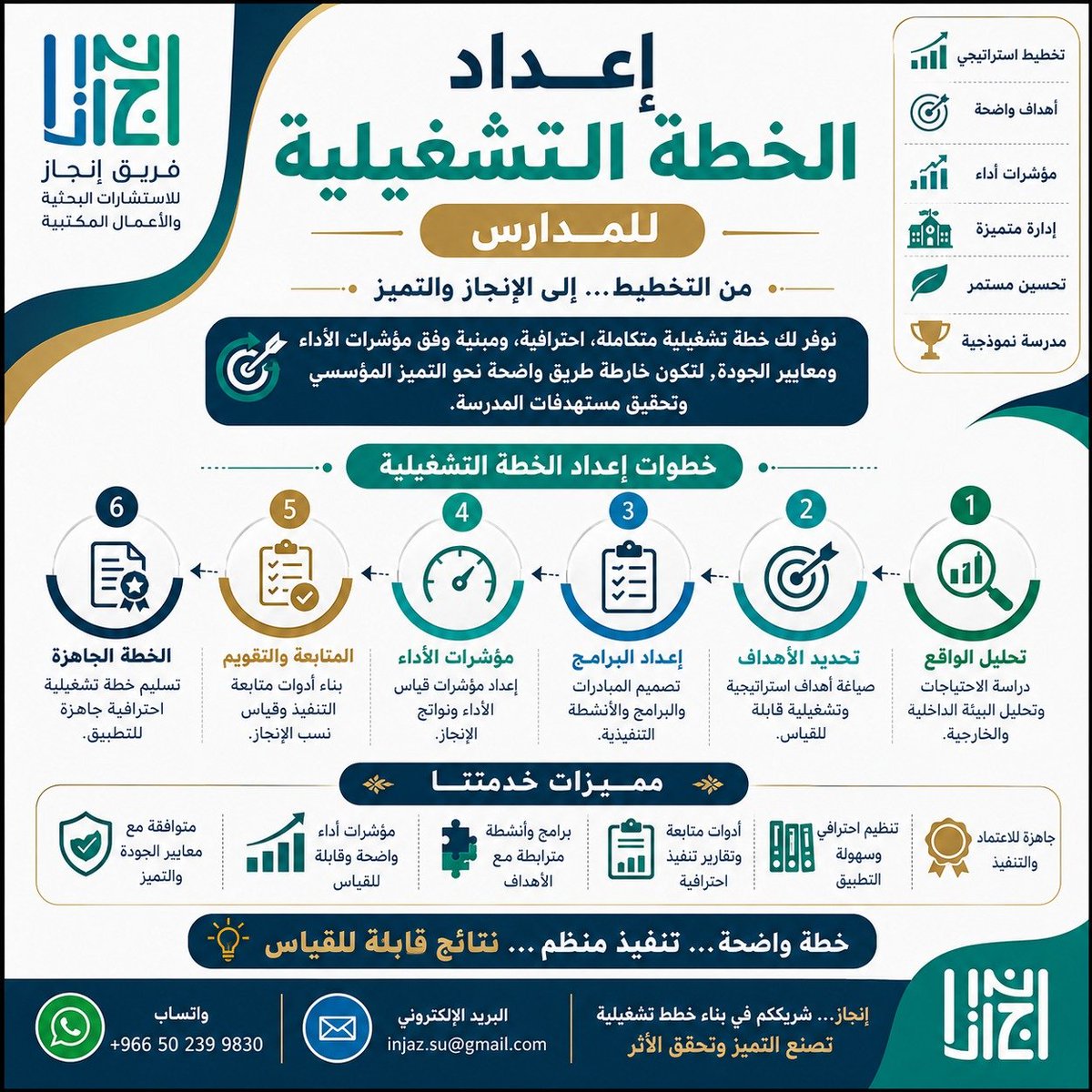 injazsu's tweet photo. تُعد الخطة التشغيلية الركيزة الأساسية لنجاح المدرسة؛ فهي خارطة الطريق التي تُترجم الرؤية والأهداف إلى برامج ومبادرات وأنشطة قابلة للتنفيذ والقياس. ومن خلال التخطيط المنهجي، تسهم الخطة التشغيلية في تنظيم العمل، وتوزيع المسؤوليات، ومتابعة الأداء، واستثمار الموارد بكفاءة. https://t.co/rg8yIHeYJs