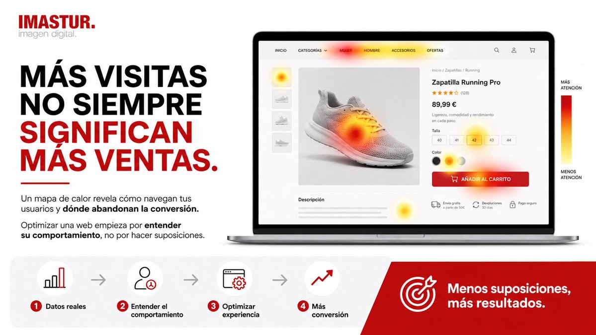 IMASTUR_id's tweet photo. Más visitas no siempre significan más ventas.

Un mapa de calor revela cómo navegan tus usuarios y dónde abandonan la conversión.

Optimizar una web empieza por entender su comportamiento, no por hacer suposiciones.

#CRO #MarketingDigital #AnalíticaWeb https://t.co/Rh8mAW7U7P