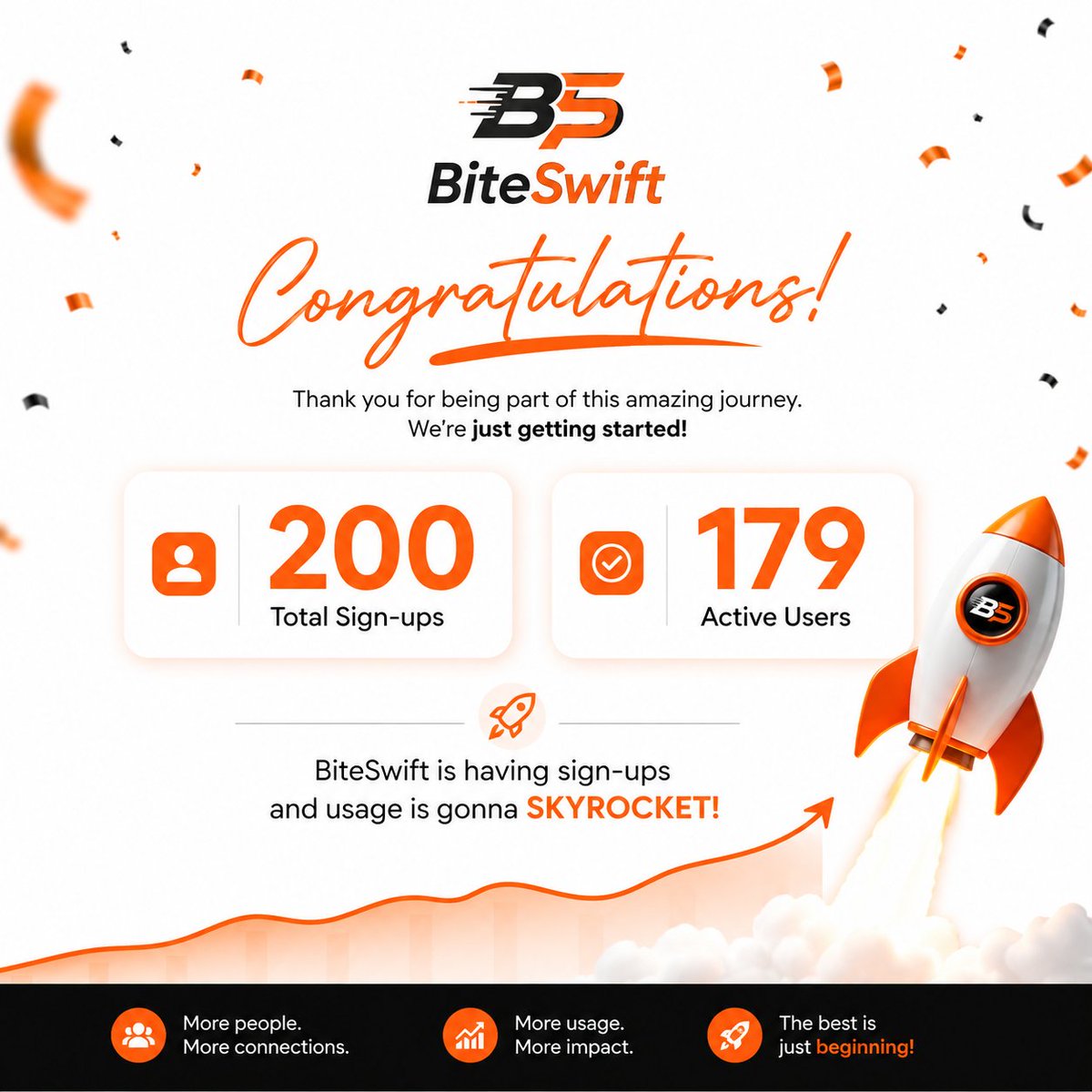 biteswift25's tweet photo. 200 sign-ups and growing!

We've officially reached 200 sign-ups with 179 active users on BiteSwift. Every new user brings us one step closer to transforming how people access food, groceries, parcels, and services.

🌐 https://t.co/JJQg0ira5h

#BiteSwift #Growth #Milestone https://t.co/F2xCor85jh