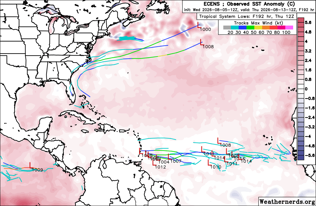 FloridaTropics1's tweet photo. Increasing interest in the MDR on the afternoon ensemble runs. Euro AI ensembles still leading the way. https://t.co/nj7IiCXsZ3