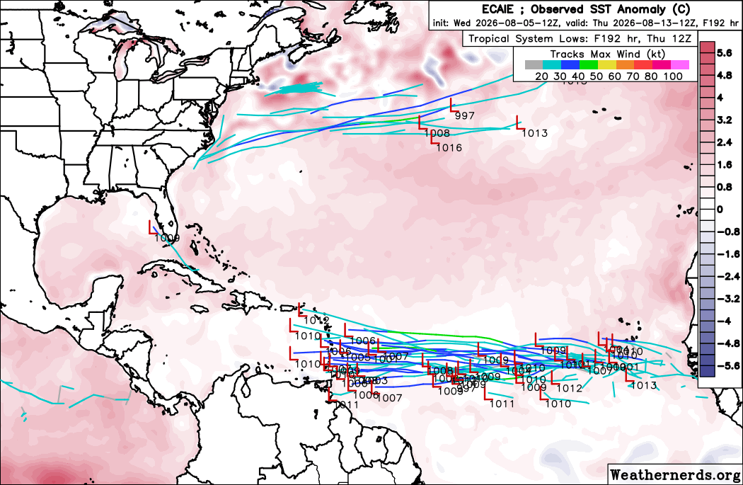 FloridaTropics1's tweet photo. Increasing interest in the MDR on the afternoon ensemble runs. Euro AI ensembles still leading the way. https://t.co/nj7IiCXsZ3