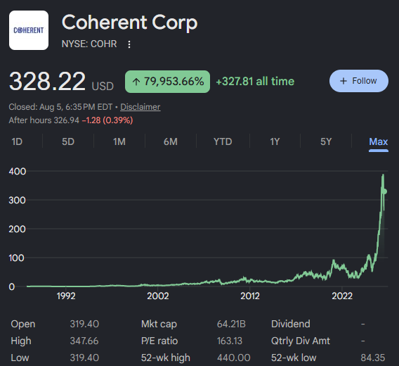 CKCapitalxx's tweet photo. Copper dies at two meters. Everything after is light.

An AI rack today has 5,184 copper cables and zero optical links between its GPUs. By 2028 it converts almost entirely.

Here are the 5 names we own for it, one per layer.

1/ $COHR — the light source

Six-inch indium phosphide running now, capacity doubling and doubling again by end of 2027. Nvidia put $2.0bn in alongside a multi-year supply agreement running into the billions through 2030.

Net leverage went from 2.1x to 0.5x in a year, funded by selling divisions instead of issuing stock. The only large name here that hasn't passed the hat during the rally.

And under 2% exposure to Chinese module makers if the transceiver ban lands.