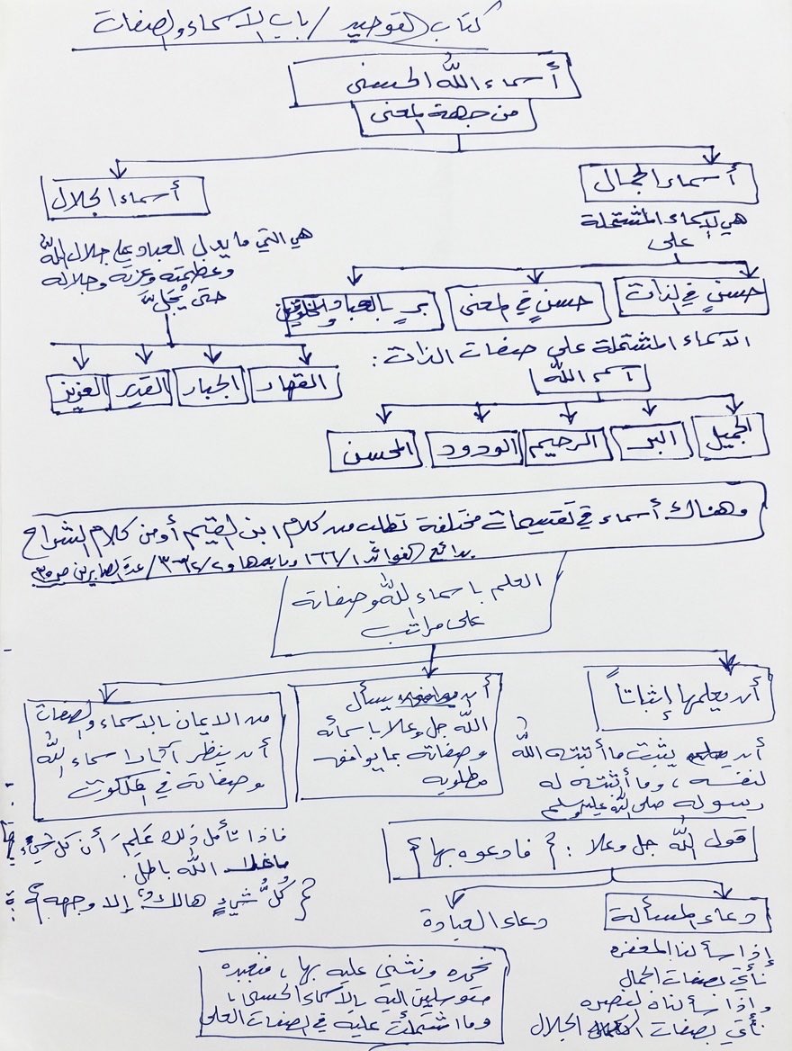 nawaftw2's tweet photo. اليوم دخلت مكتبة الوالد أبحث عن بعض الكتب للسرقة ونحوه، فوجدت بعض الملخصات في العقيدة والفقه. سأشارككم بعضها، وإن شاء الله أنه لا يمانع لأني لم أستأذنه. ❤️😅 https://t.co/ELFMeUOXNd