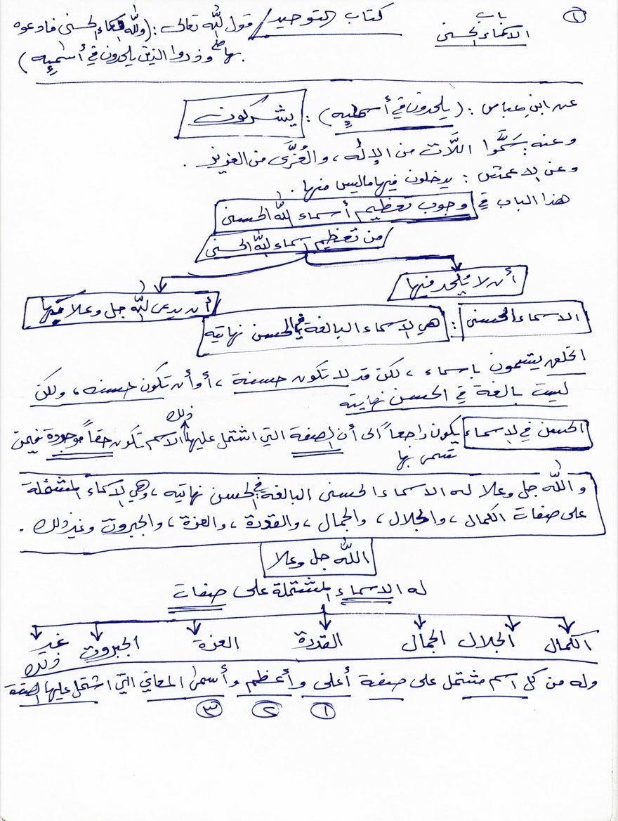 nawaftw2's tweet photo. اليوم دخلت مكتبة الوالد أبحث عن بعض الكتب للسرقة ونحوه، فوجدت بعض الملخصات في العقيدة والفقه. سأشارككم بعضها، وإن شاء الله أنه لا يمانع لأني لم أستأذنه. ❤️😅 https://t.co/ELFMeUOXNd