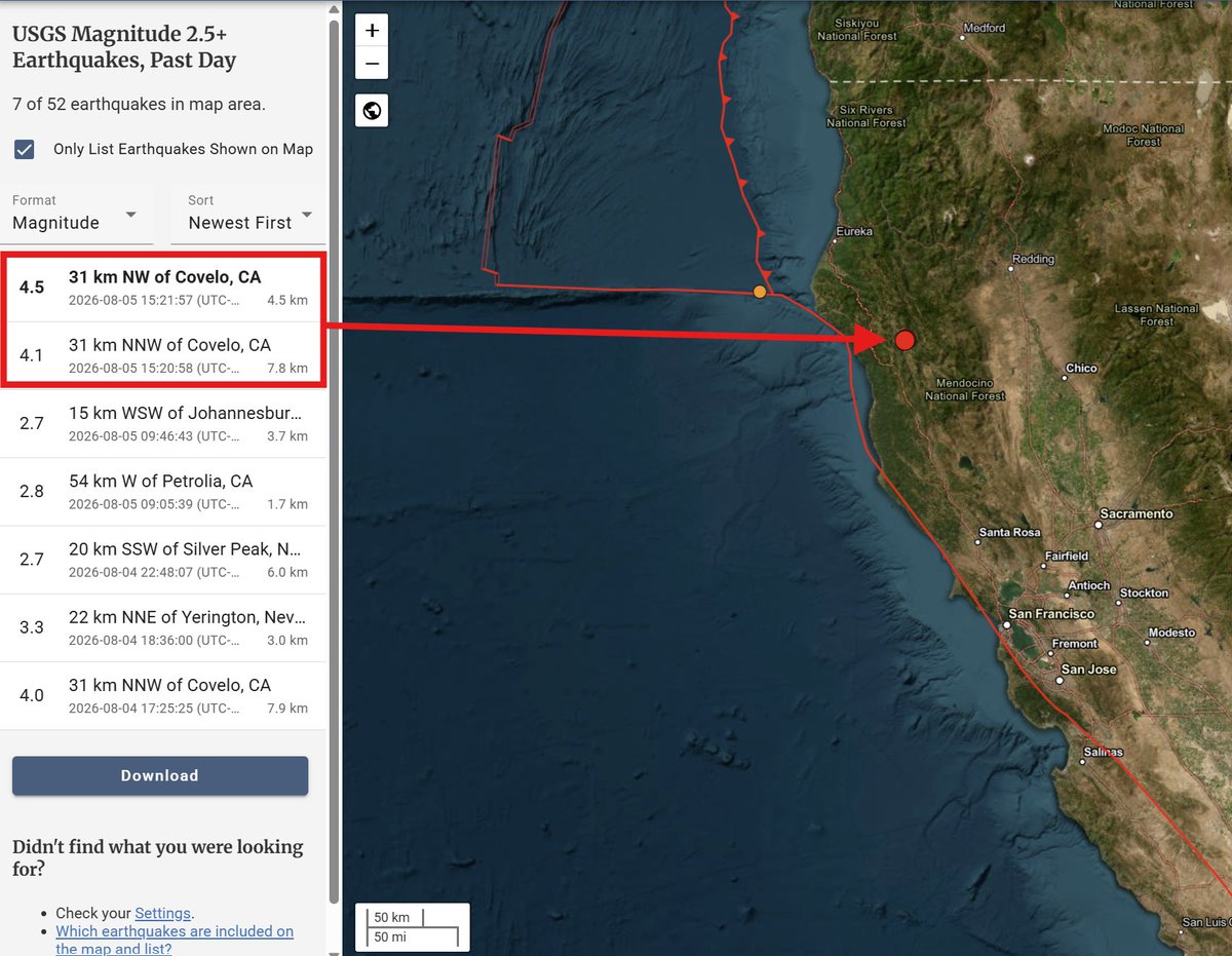 StefanBurnsGeo's tweet photo. BREAKING: A magnitude 4.1 and 4.5 earthquake doublet just struck near Covelo, California at shallow depths. On the 10th of July a M4.4 struck about 20 km to the SE closer to Covelo, and of course the M5.6 struck even further south near Willits, CA on June 24th of this year. I've never seen this part of NorCal so seismically active...
