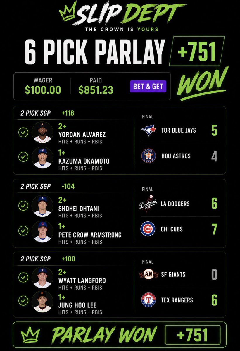 slipdept's tweet photo. MORNING MLB CASHED. 💰
Another Slip Dept. member play goes down. ✅
6-leg parlay | +751 
We don’t sell locks—we sell researched opportunities. 📈

#SlipDept #SportsBetting #MLB #Parlay https://t.co/NDzTfzMXCU