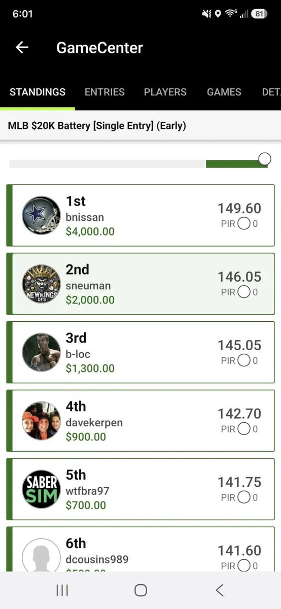 NewkingsDFS's tweet photo. Early MLB slate today and our members are making money!  This is what we do!!!
#mlb #draftkings #fanduel #DFS 

https://t.co/Oqym7vZg4H Join us! Our members only discord is also waiting for you! https://t.co/Gi2MnTenpG