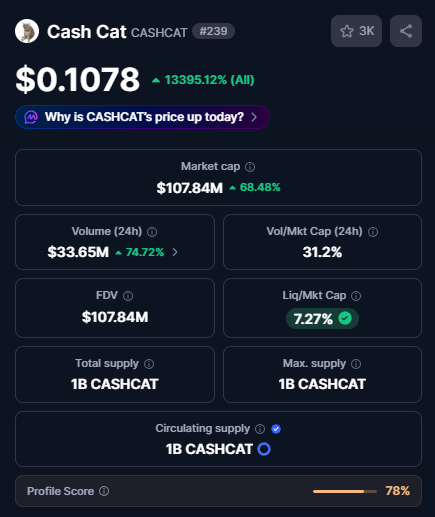 debokko's tweet photo. $CASHCAT just flipped $ANSEM by $37M market cap

What are you hodling? Is this a PvP cycle? https://t.co/oayIKXp6GJ