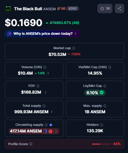 debokko's tweet photo. $CASHCAT just flipped $ANSEM by $37M market cap

What are you hodling? Is this a PvP cycle? https://t.co/oayIKXp6GJ