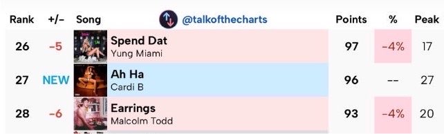 RespectPapi's tweet photo. BG LETS SECURE A HIGHER DEBUT TONIGHT GUYS ‼️ THERE IS BUYING AND STREAMING PARTY LATER TODAY SO GET YOUR CREDIT CARDS AND DEVICES READY TO BUY ON ITUNES, AMAZON AND STATION HEAD AND TO STREAM ON SPOTIFY, APPLE MUSIC AND PANDORA 🚨🚨🚨🚨🚨🚨🚨🚨🚨🚨🚨🚨🚨🚨🚨 https://t.co/3H0w7dh9i3