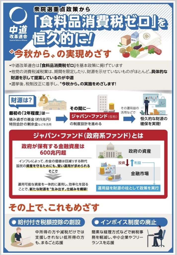 OsoraHighbridge's tweet photo. 民民様

税の上振れと【国債発行】でやるよぉ

中道様

選挙前
ジャパンファンドの運用益で消費税減税の財源にするよぉぉぉ
選挙後
あ、やっぱ無理だわ。自信ない

本当に酷い、酷すぎる……… https://t.co/N1O6T5WPDk