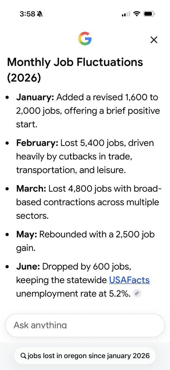 leanne_7oakslb's tweet photo. @TinaKotek Uhh 🙄 Tina
The number of jobs lost since January is bigger than the number of jobs gained. https://t.co/T5x3lFwCWK