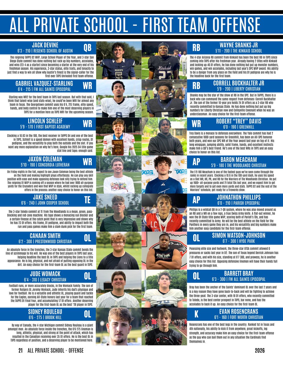 TXPSMedia's tweet photo. PRESEASON ALL PRIVATE SCHOOL OFFENSIVE TEAMS 👏

Pre-order your physical copy of our magazine: Unrivaled 📖 https://t.co/RHXbD82HPI

Pre-orders close Tuesday, August 11th 🗓️

https://t.co/F95AYt5LSq | #txhsfb https://t.co/w8NZRhG8P8