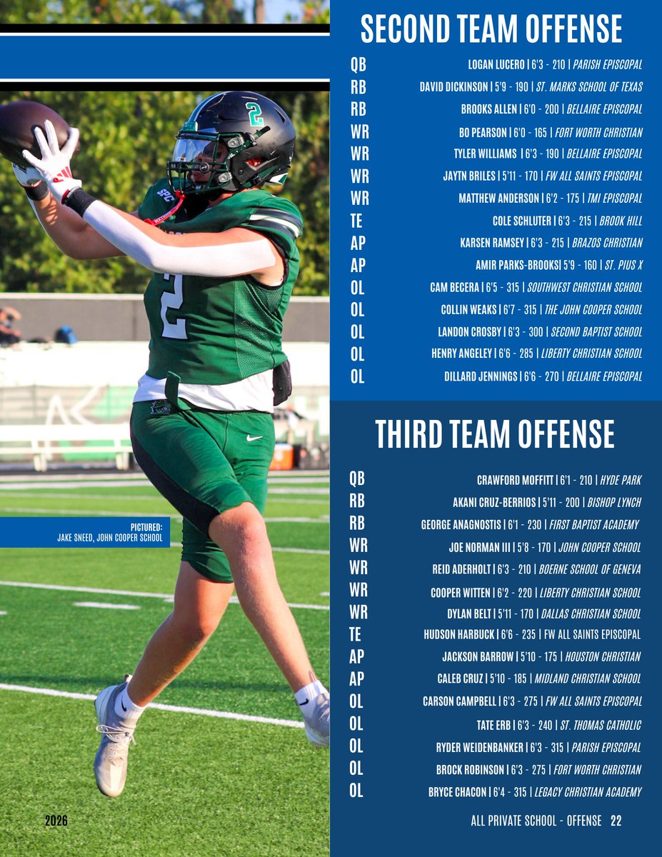TXPSMedia's tweet photo. PRESEASON ALL PRIVATE SCHOOL OFFENSIVE TEAMS 👏

Pre-order your physical copy of our magazine: Unrivaled 📖 https://t.co/RHXbD82HPI

Pre-orders close Tuesday, August 11th 🗓️

https://t.co/F95AYt5LSq | #txhsfb https://t.co/w8NZRhG8P8