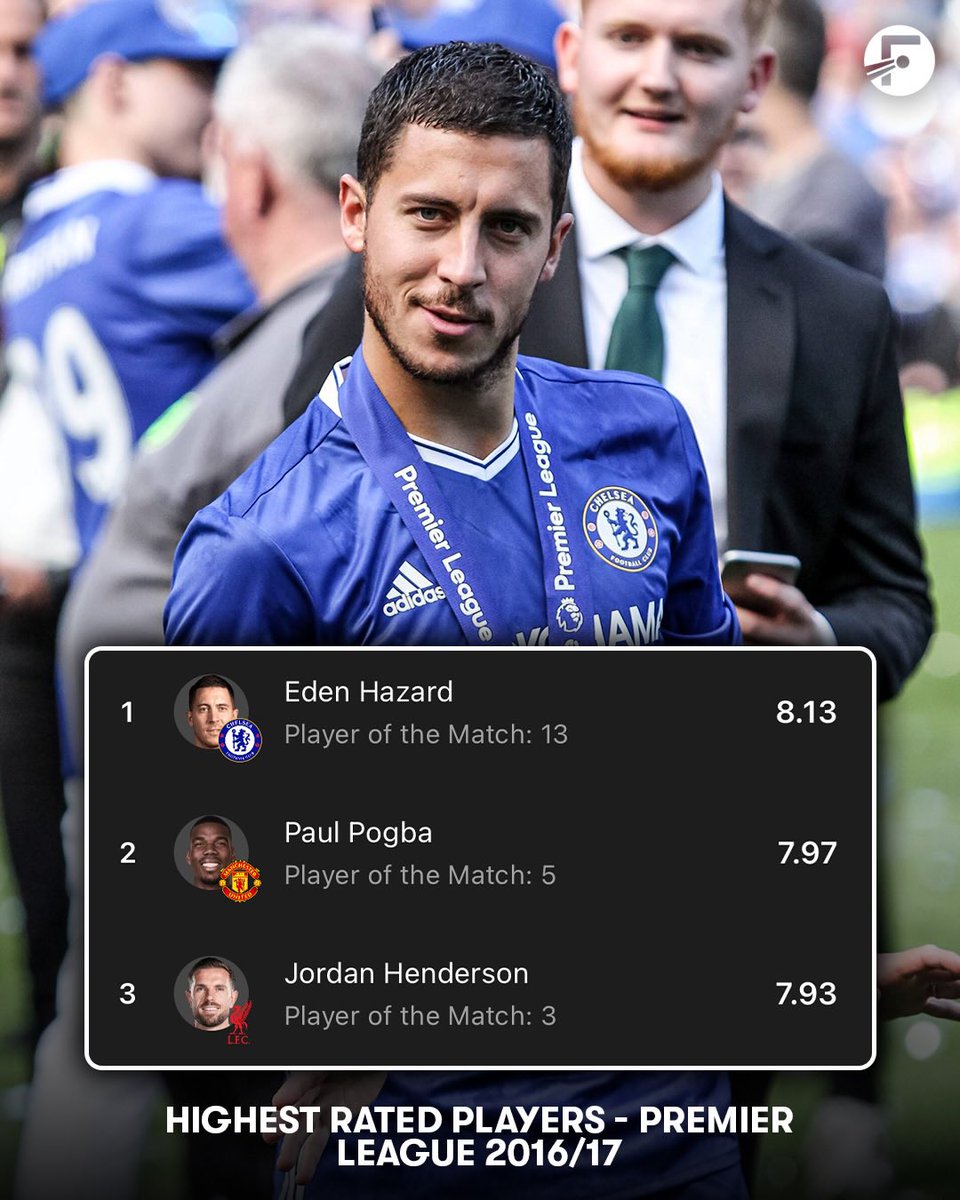 cfcgate's tweet photo. يومًا ما في تشيلسي .. إيدين هازارد 🕊️ https://t.co/IfeZT9yhrt