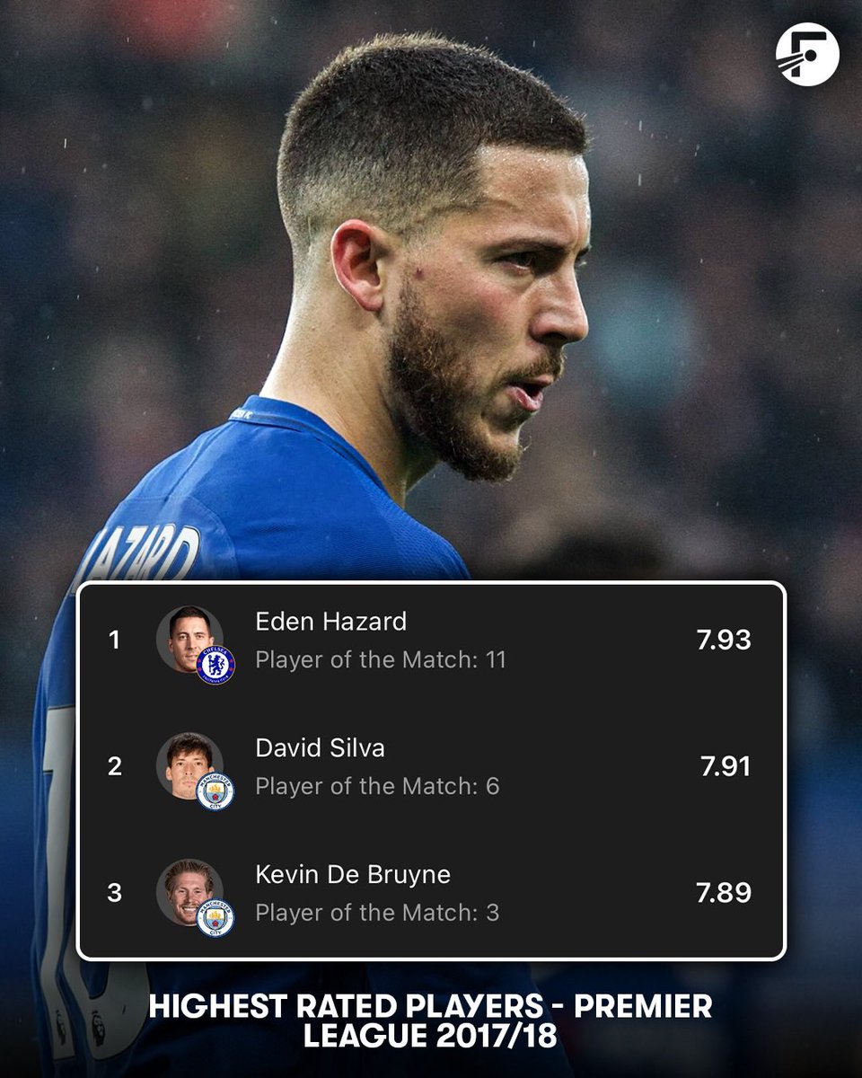cfcgate's tweet photo. يومًا ما في تشيلسي .. إيدين هازارد 🕊️ https://t.co/IfeZT9yhrt