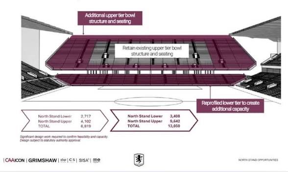 TomB1213049's tweet photo. @AVL8ton @Primetimeperry It’s reprofiled, looks as though we effectively lose the lower row of boxes to make the rake steeper. https://t.co/MwCvf1mSuj