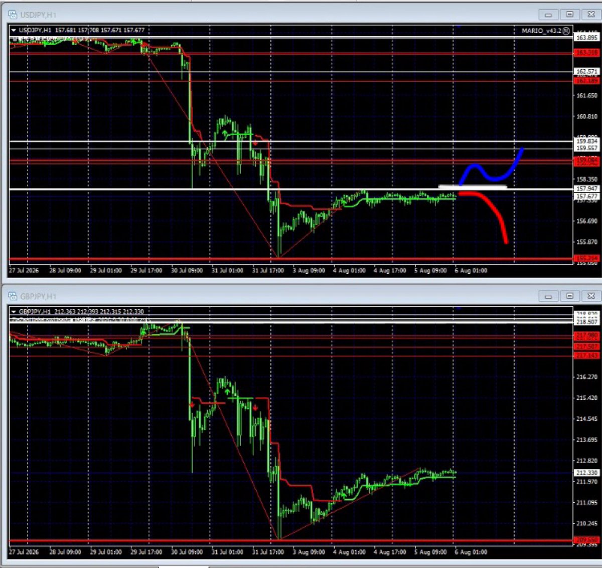 narutofx_tom's tweet photo. USDJPY GBPJPY EURUSD EURJPYの1時間足のシナリオと値動きの振り返りです。

※水平ラインインジケータは以下にて入手できます。
https://t.co/7PuJK4Y0Vn

FX Trade Live (Auto Horizon Line &amp; Auto Entry) https://t.co/kKzcmjweg8 @YouTubeより https://t.co/OvjwWDmryr