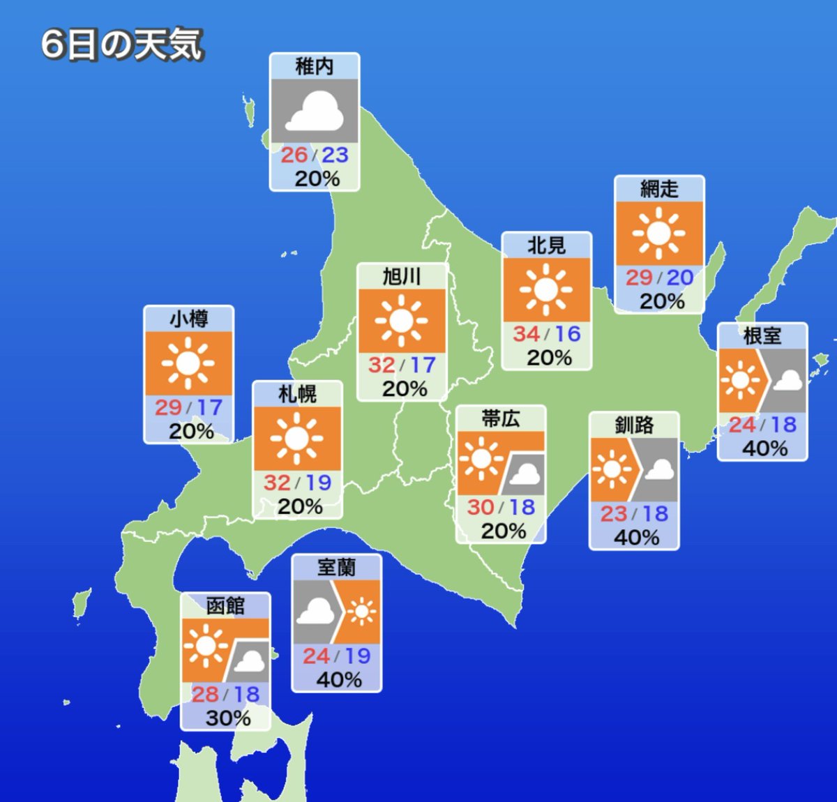 ueda_office's tweet photo. おはようございます😊
今日のお天気は晴れ☀
最高気温32℃、最低気温19℃🌡️
今朝は晴れ☀
雲ひとつないキレイな夏空です☀

南北海道代表⚾️札幌日大📣
お疲れさまでした🙌
次は北北海道代表白樺学園！
がんばれー！

木曜日🌳🐴💨
体調に気をつけて🤧(花粉症)
今日も一日笑顔で元気にすごしましょう✨ https://t.co/0CqRPLP3W2