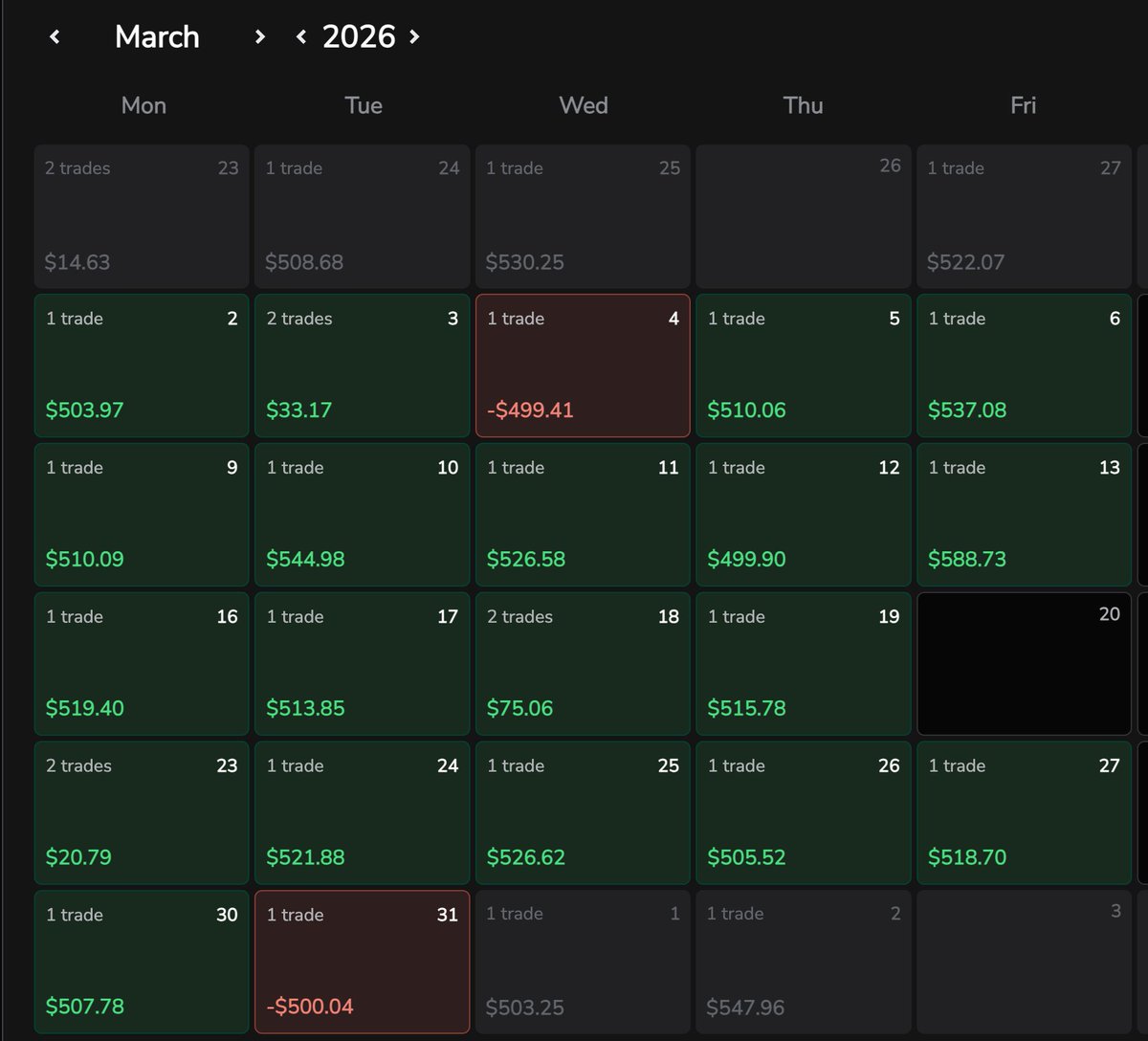 WhizzTrades's tweet photo. low resistance liquidity + iFVG

it's that simple

zoom out before the market opens, find the LRL (low resistance liquidity)

and that's your target for the morning

we usually take it out in the first 30min of the day...

find an iFVG towards it, and you will be done by 10am https://t.co/l3gQ8dA2Zq