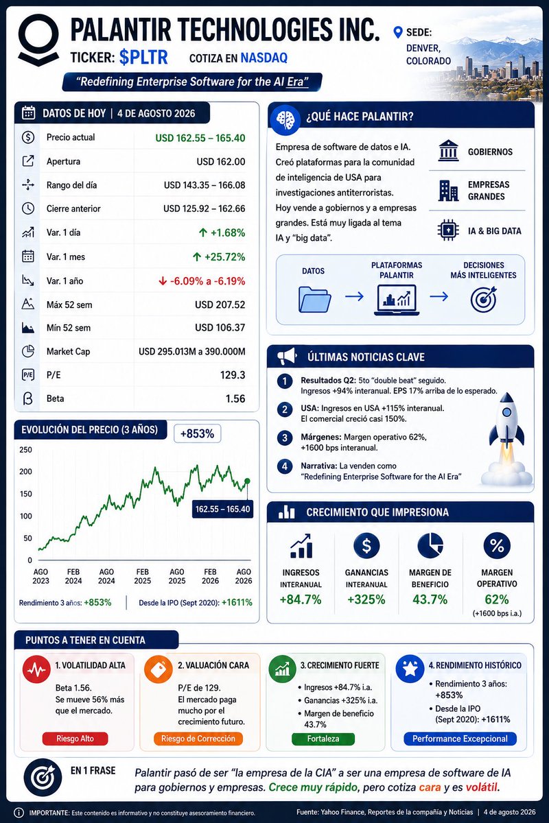 fparallada's tweet photo. $NVDA $AVGO $AMD $TSM $ADBE $MRVL $INTC $HUT $IBIT $BITF $EA $RIOT $MU $QUBT $RGTI $AMZN $TSLA $ORCL $META $MSFT $GOOGL $AAPL $QCOM $PLTR $CRWD $XLK
$MELI $VIST $ETHA $SBUX $PYPL $UBER $F $SNAP $AAPL $SPOT $ARM $LLY  $PFE  $RBLX $ELF $MRVL $NIO $NKE $JPM $RACE $ASML $AI $VST $C https://t.co/wlJ8R6AIur
