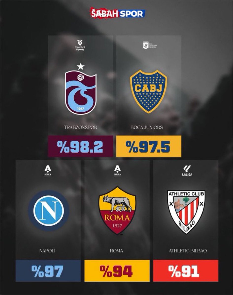 flaryst's tweet photo. @onzemasr trabzonspor is the best city club’ around the world. we have amazing fans. this year we will win lots of success in uel.

we love egyptian and arabic friends… come to trabzon guys ❤️💙 @Trabzonspor @MoSalah https://t.co/LgnKwzo1AQ