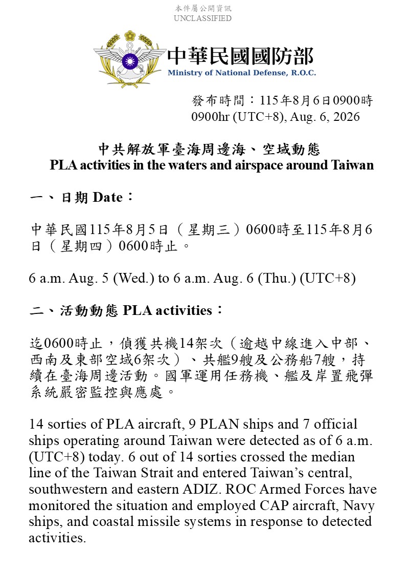 MoNDefense's tweet photo. 14 sorties of PLA aircraft, 9 PLAN vessels and 7 official ships operating around Taiwan detected up until 6 a.m. (UTC+8) today. 6 out of 14 sorties crossed the median line and entered Taiwan’s central, southwestern and eastern part ADIZ. #ROCArmedForces have monitored the situation and responded.