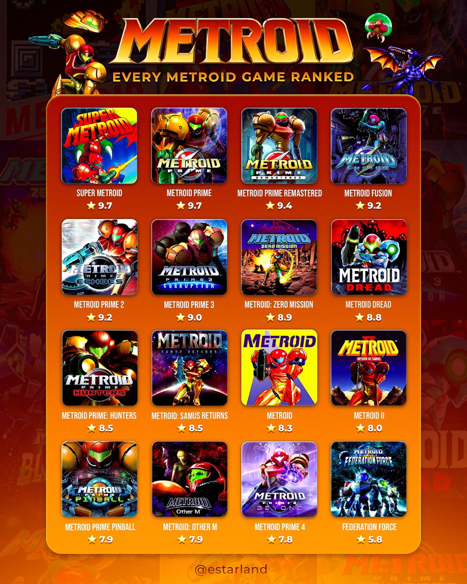 eStarland's tweet photo. Every Metroid Game Ranked 🏆 https://t.co/Lqg0ouWkfc