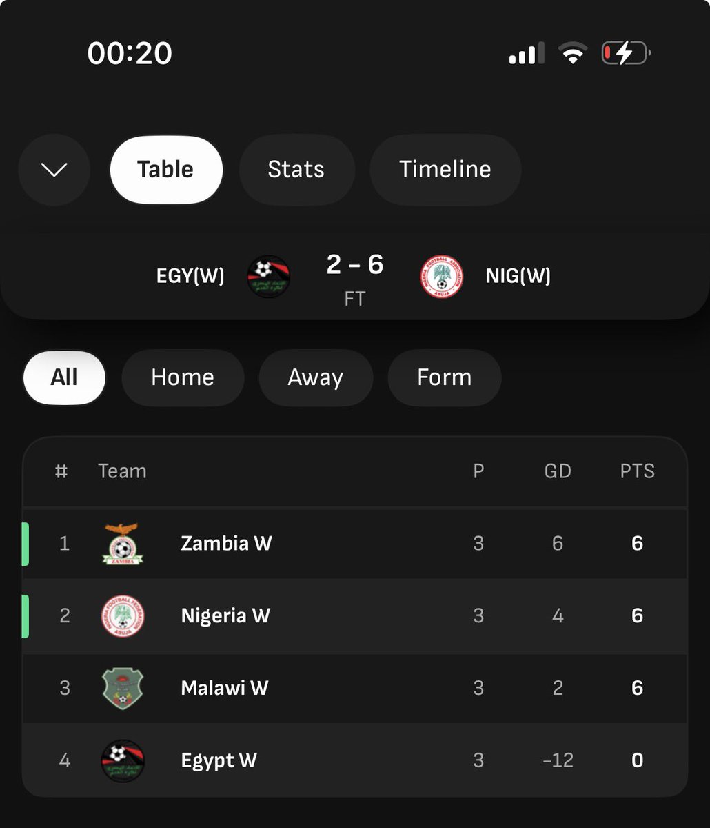 Ola_mydee's tweet photo. @PoojaMedia How is LiveScore table take different from yours oga Pooja https://t.co/Ukk8MQW9Bv