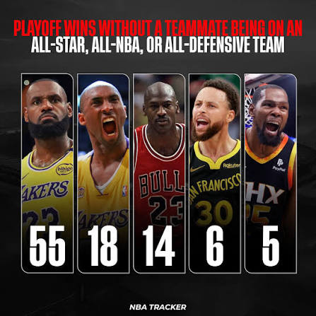 RJP7570's tweet photo. @statmuse LeBron won more with less too https://t.co/7hY8hldItf