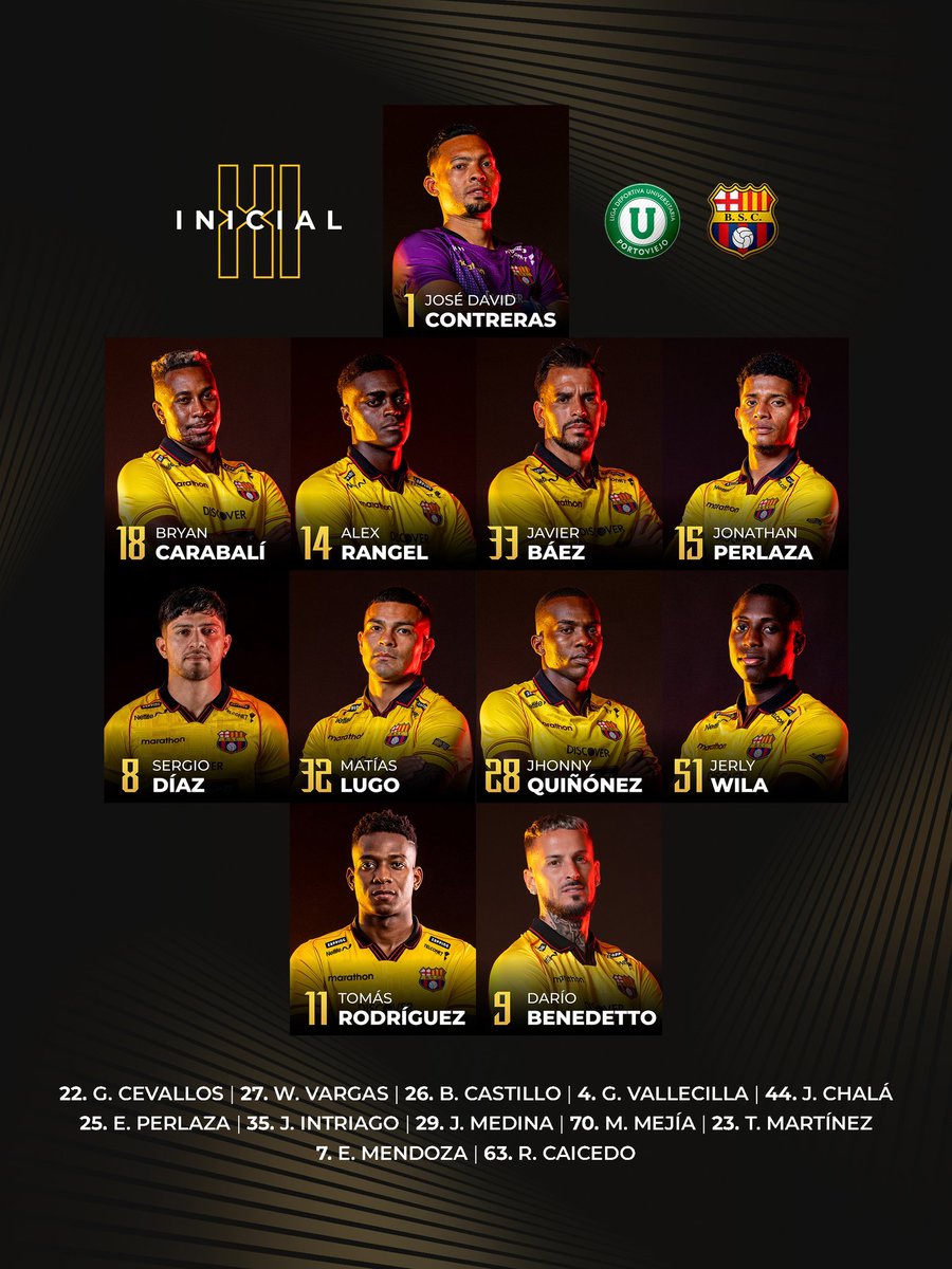 dhaniel_2002's tweet photo. ¡Este es el 11 inicial!

Barcelona Sporting Club presentó por medio de sus redes el 11 inicial para el partido de octavos de final que se disputará contra Liga de Portoviejo.

Imagen tomada de: Barcelona Sporting Club

#barcelonasportingclub #copaecuador https://t.co/c7bpyPMrFD