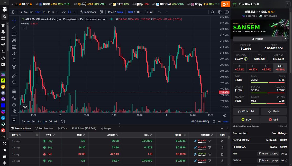 arescoinx's tweet photo. I said if we reach $193.6M mcap, I’d give away $5,000 solana:9cRCn9rGT8V2imeM2BaKs13yhMEais3ruM3rPvTGpump.

Well, we made it.

As promised, I’m giving away $ANSEM to 15 lucky followers today.

To enter:
 - Like
 - Retweet
 - Comment "$ANSEM" 🔔 https://t.co/FZWXp8E4sR
