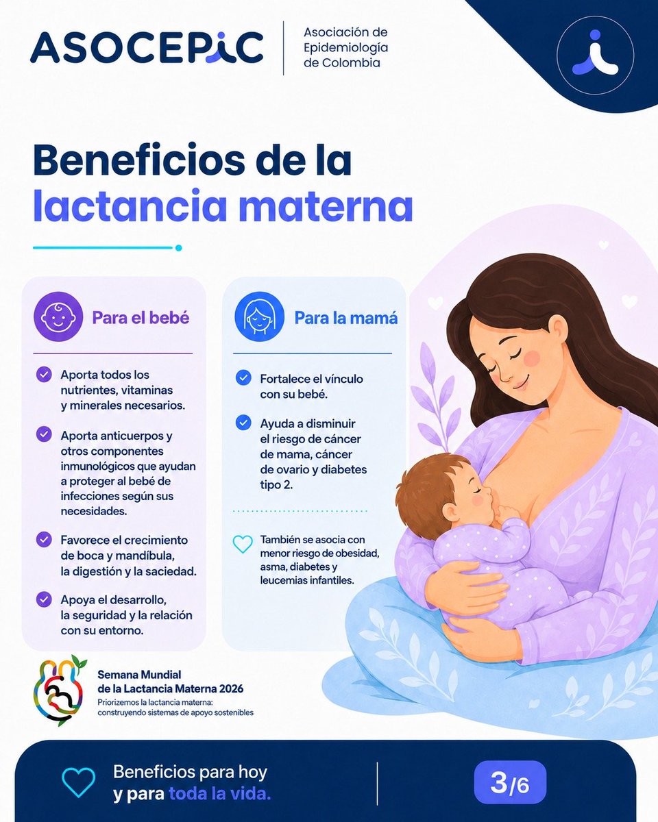 asocepic's tweet photo. 🤱 Del 1 al 7 de agosto conmemoramos la #SemanaMundialDeLaLactanciaMaterna.
Protegerla requiere apoyo familiar, sanitario, laboral e institucional. No es una responsabilidad individual: es una tarea colectiva.

💙 Lactancia materna es salud, equidad y futuro.

#ASOCEPIC https://t.co/7YBqdldbDM