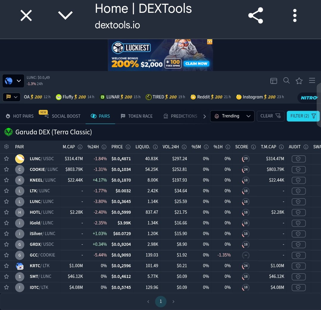 garuda_defi's tweet photo. Terra Classic DEXs are now live on @DEXToolsApp 
A huge milestone for the entire $LUNC ecosystem. 
More visibility, easier discovery, and another step toward broader DeFi adoption. 

https://t.co/QIesc2fBmU https://t.co/ZJKdfXmhNL