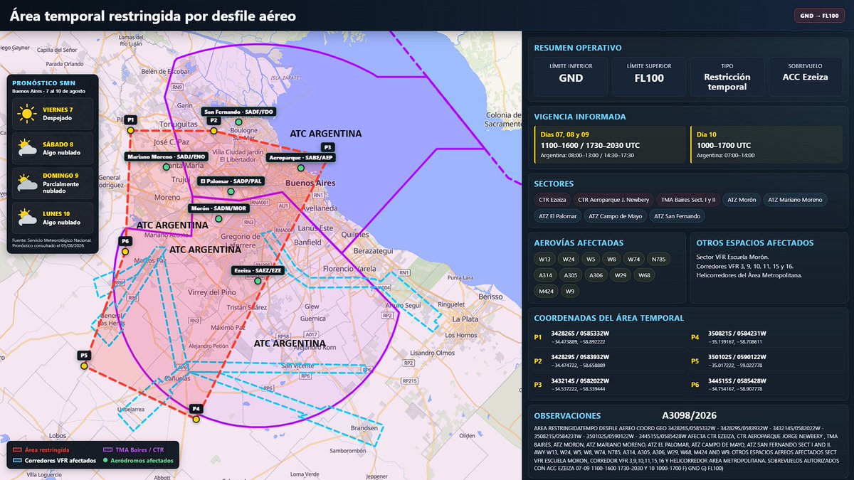 lvatcarg's tweet photo. ✈️ Área temporal restringida por desfile aéreo, desde GND hasta FL100. 🛑Afecta los CTR Ezeiza y Aeroparque, TMA Baires, distintos ATZ, aerovías, corredores VFR y helicorredores del Área Metropolitana. NOTAM A3098/2026. 🗓️7 al 10 de agosto. https://t.co/1Wghn3EgyU