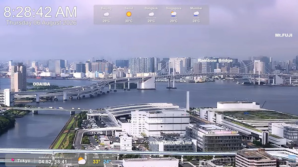 WanganY's tweet photo. 今朝も夏らしい景色を見せています。東京湾の景色を音楽と共にお楽しみください。
https://t.co/42drmnJIVb @YouTubeより 

#Youtube #ライブカメラ #豊洲 #湾岸 #お台場 #有明 #レインボーブリッジ #富士山 #ゆりかもめ #livecam #JAPAN #TOKYO #イマソラ https://t.co/qmGUkDkHk5