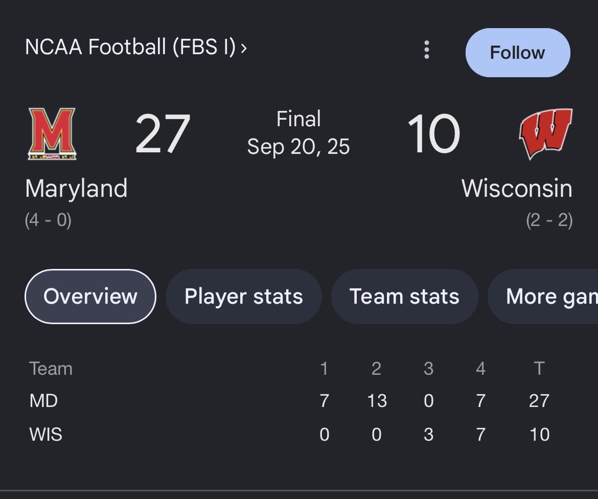 liam_fogarty27's tweet photo. @Tomthegoat51 Maybe this year you can beat Maryland! https://t.co/21iBq78nyW