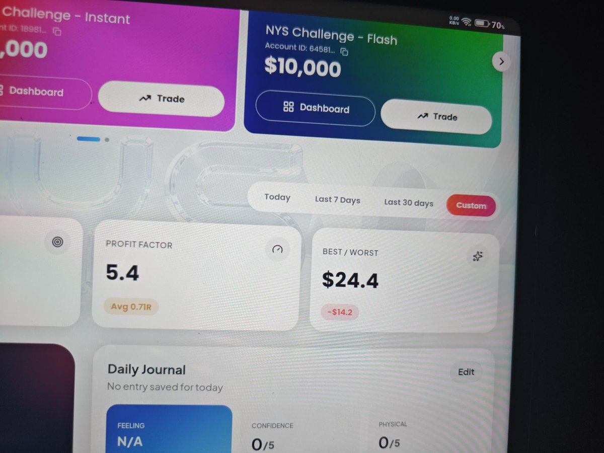 Shehbo3's tweet photo. @NYSMarkets My total profit is $197.24 and my highest profit day is $28.10. That equals 14.25%, which is below the 15% consistency limit. Please review my consistency calculation. https://t.co/ap5zS9xNjl