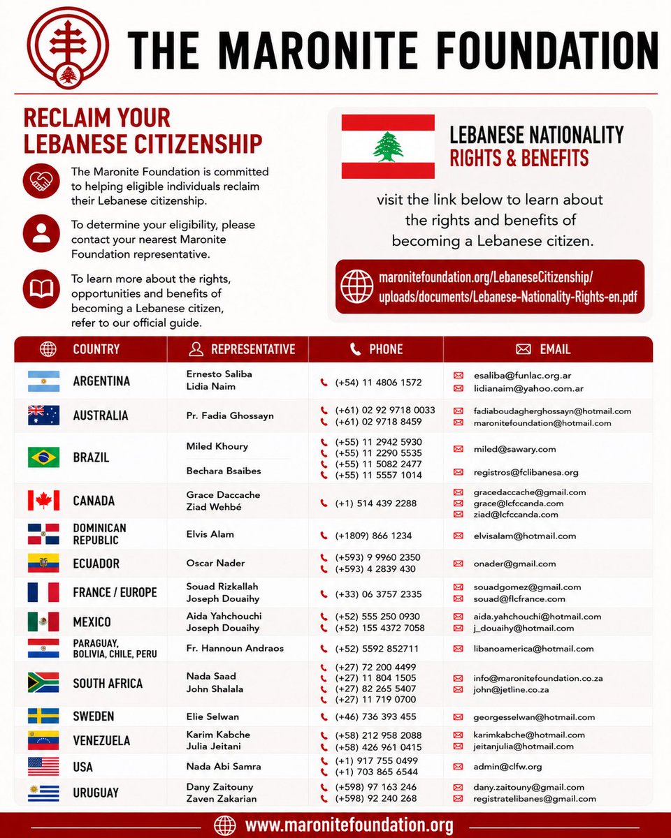 BasloukitL's tweet photo. RECLAIM YOUR LEBANESE CITIZENSHIP 
The Maronite Foundation is committed to helping eligible individuals reclaim their Lebanese citizenship.
To determine your eligibility, contact your nearest Maronite Foundation representative using the contact details provided in this brochure. https://t.co/dSshUm9zrp