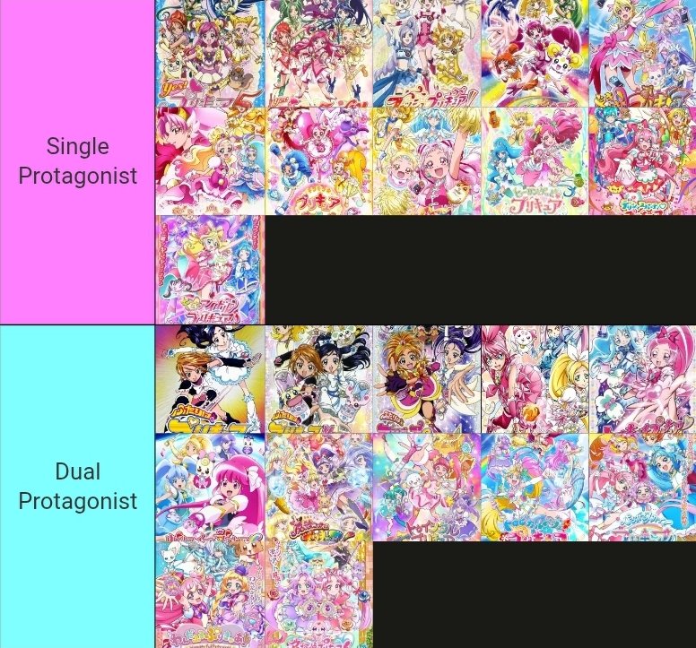 MirayMorningst1's tweet photo. Two types of PreCure seasons https://t.co/IzpBljwFt0
