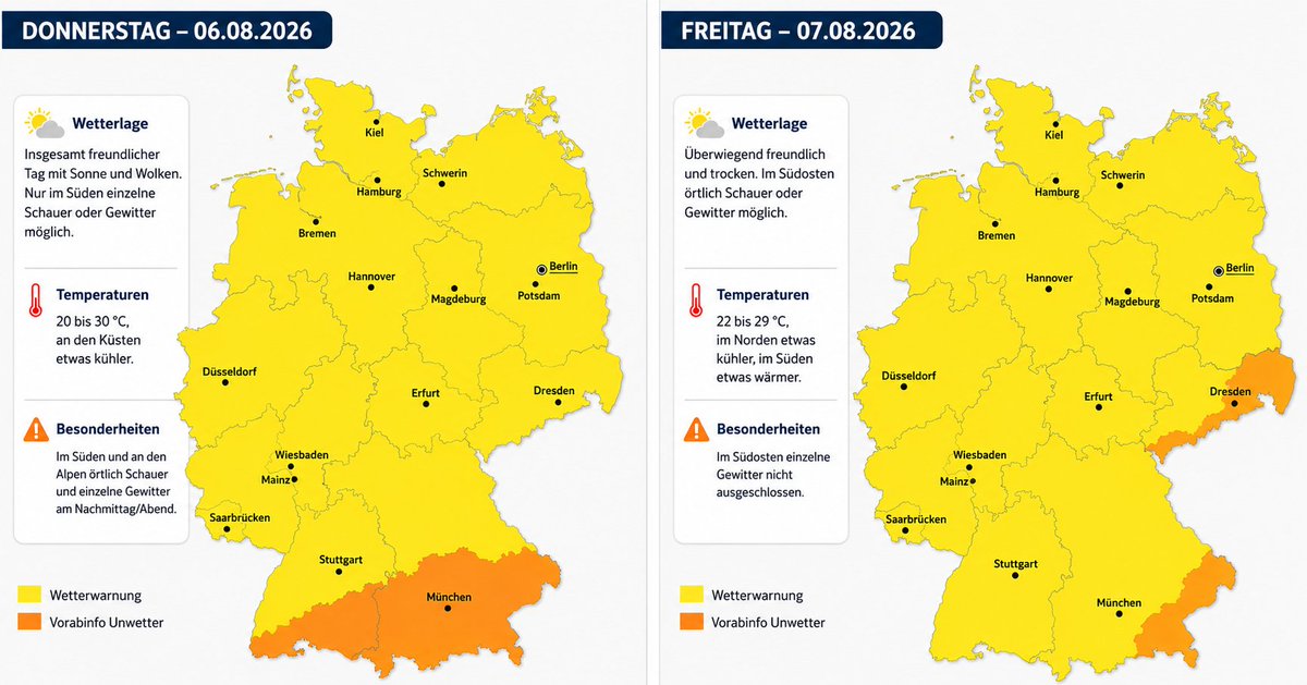 TeamFeuerchris's tweet photo. 🌤️ WETTERAUSBLICK FÜR DONNERSTAG & FREITAG 🇩🇪

Nach den teils kräftigen Gewittern der vergangenen Tage beruhigt sich die Wetterlage in weiten Teilen Deutschlands.

🌤️ Donnerstag (06.08.)
• Wechsel aus Sonne und Wolken
• Meist trocken
• Nur im Süden und an den Alpen einzelne Schauer oder Gewitter möglich
• Höchstwerte: 20 bis 30 °C
☀️ Freitag (07.08.)
• Überwiegend freundliches und trockenes Sommerwetter
• Im Südosten vereinzelt Schauer oder Gewitter nicht ausgeschlossen
• Höchstwerte: 22 bis 29 °C
⚠️ Hinweis: Lokale Wetterentwicklungen können sich kurzfristig ändern. Informiert euch regelmäßig über aktuelle Warnungen.
🌦️ Euer Team von WetterChris  #Wetter #Gewitter