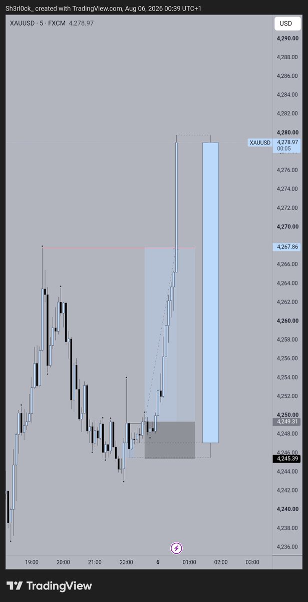 0xxBane's tweet photo. +4.7R.

$XAUUSD https://t.co/Pc5YF3kv3c