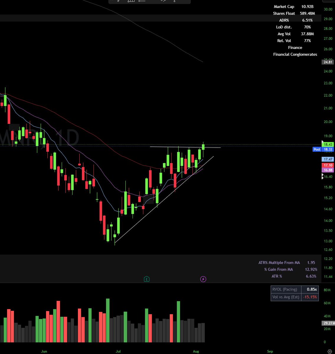 braamskis's tweet photo. $BMNR 

Starting to peak through a key level! Keeping an eye on this along with $BTC for strength. https://t.co/KJG9w29ccU