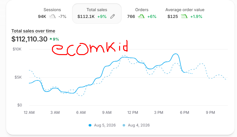 firstecomekid's tweet photo. "we need to make 100k in a month"

a monthhhh???? https://t.co/TjvyvVh2SK