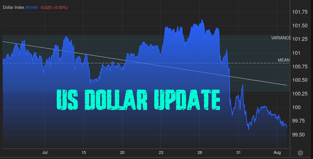 chicago_trading's tweet photo. US Dollar Update https://t.co/maJAbigWNQ